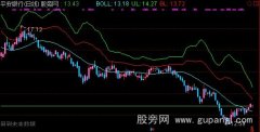 通达信布林轨道主图指标公式