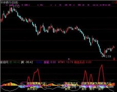 通达信倾家荡产买卖指标公式