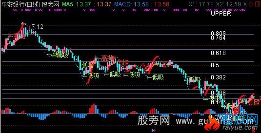 通达信MACD金指标公式