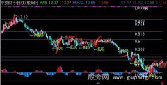通达信MACD金指标公式