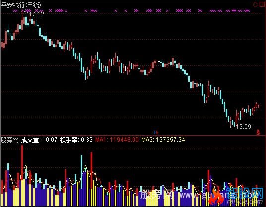 通达信荷蒲成交量指标公式