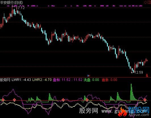 通达信陈琛牵牛指标公式