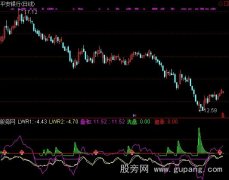 通达信陈琛牵牛指标公式
