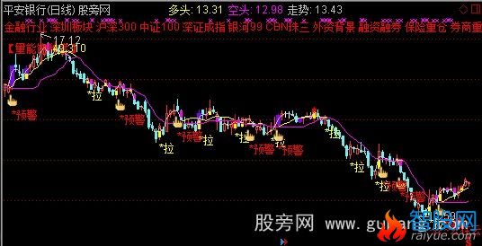 通达信云端多空主图指标公式