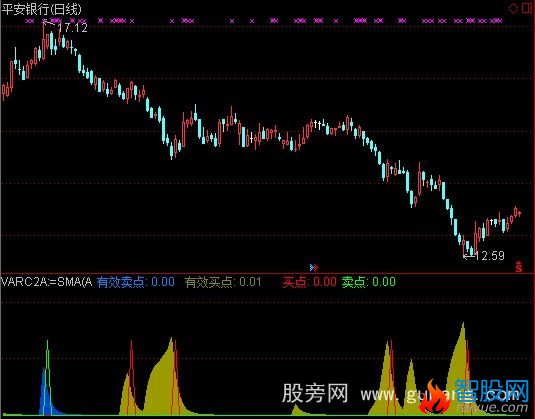 通达信有效买卖指标公式