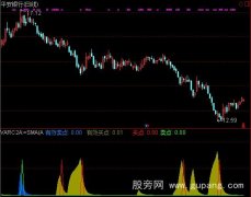 通达信有效买卖指标公式