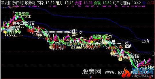 通达信快乐主图指标公式