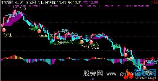通达信多空PK主图指标公式