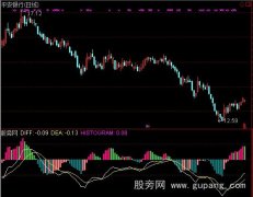 通达信MACD126指标公式