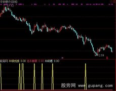 通达信牛犊戏虎指标公式