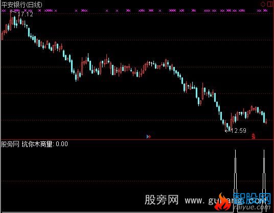 通达信坑你木商量选股指标公式