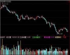 通达信今天量向前画横线指标公式