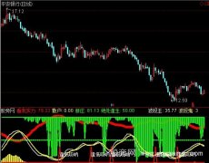 通达信波段吸抛指标公式