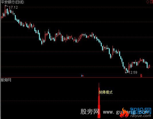 通达信胡佛模式优化版指标公式