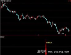 通达信胡佛模式优化版指标公式