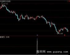 通达信短高点预判选股指标公式