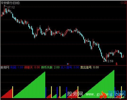 通达信持股持币天数指标公式