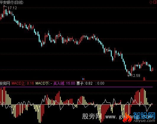 通达信周十点指标公式