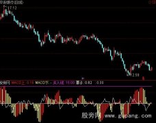 通达信周十点指标公式