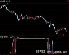 通达信皮氏积矩指标公式