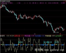 通达信主力控盘+CCI指标公式