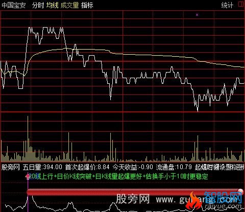 通达信追击涨停绝技分时指标公式