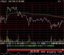 通达信追击涨停绝技分时指标公式
