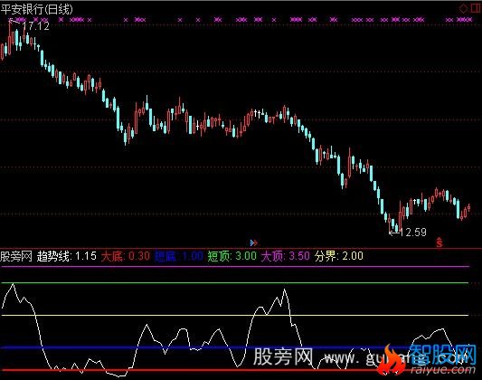 通达信力挽狂澜(青岛专家团定做)指标公式