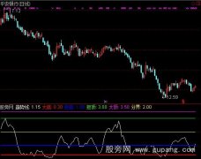 通达信力挽狂澜(青岛专家团定做)指标公式