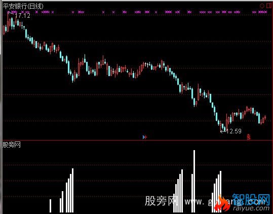 通达信千真万确选股指标公式