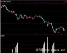 通达信千真万确选股指标公式