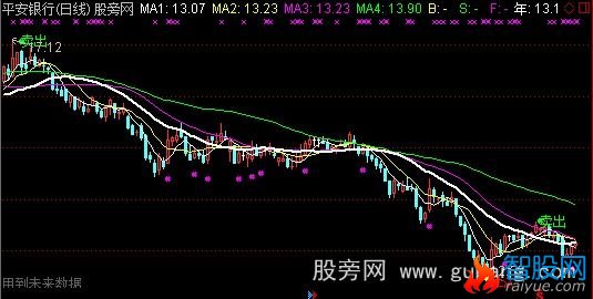 通达信短线高手主图指标公式