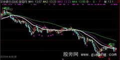 通达信短线高手主图指标公式