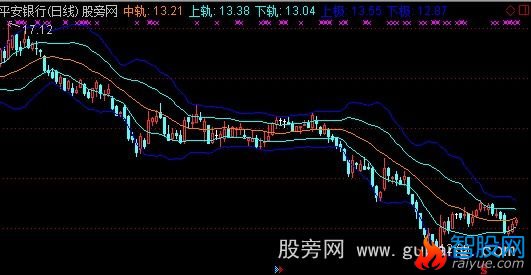 通达信启源布林主图指标公式