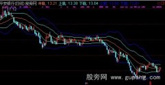 通达信启源布林主图指标公式