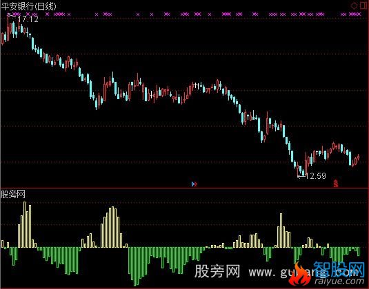 通达信大户持仓量指标公式