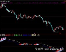 通达信红启动色指标公式