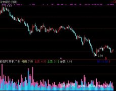 通达信量能观察指标公式