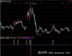 通达信突破回调买指标公式