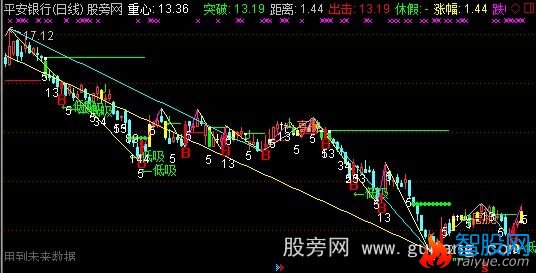 通达信波浪划线主图指标公式