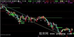 通达信波浪划线主图指标公式
