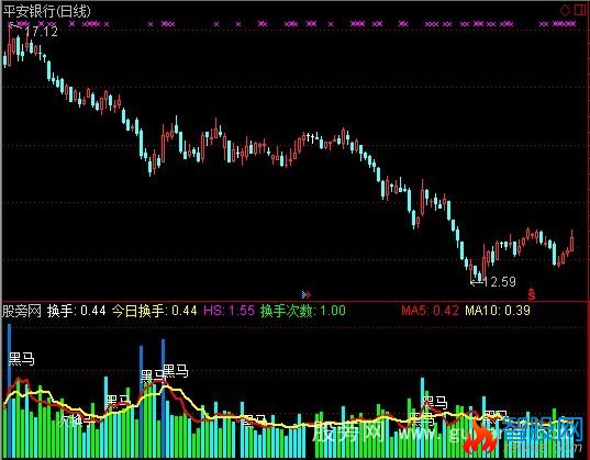 通达信完全换手指标公式