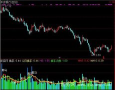 通达信完全换手指标公式