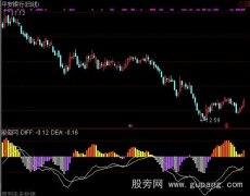 通达信变色MACD2指标公式