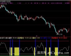 通达信私藏短线指标公式