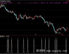 通达信KDJ金叉选股指标公式