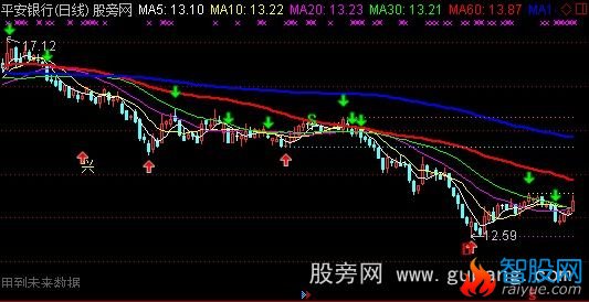 通达信赢遍天下优化主图指标公式