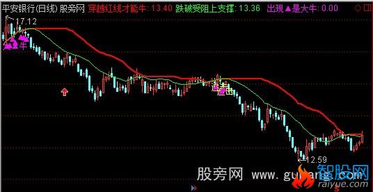 通达信K线追击主图指标公式