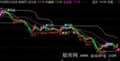 通达信兄弟操盘主图指标公式