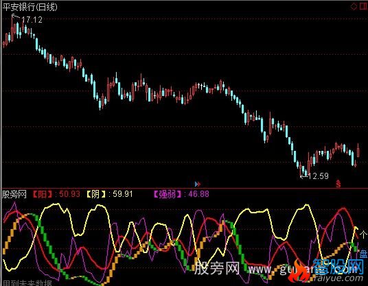 通达信解盘指标公式